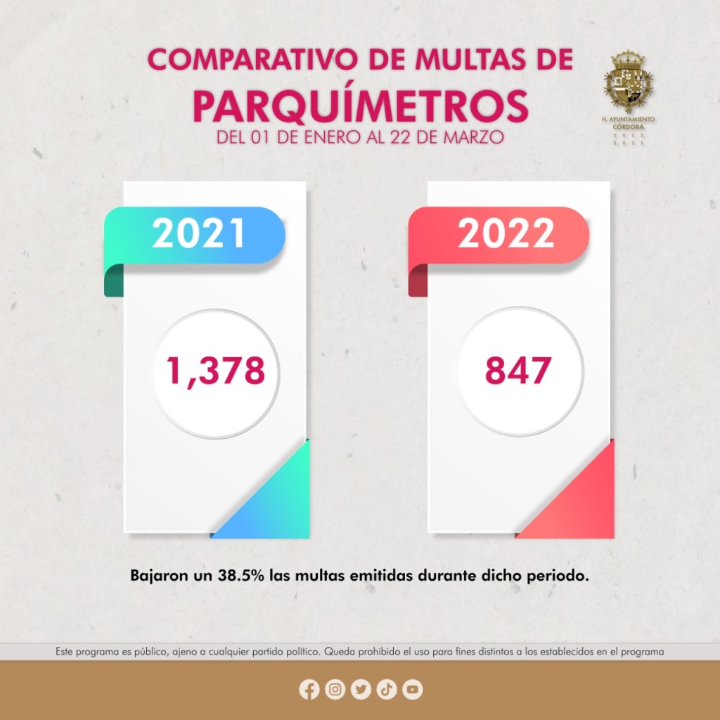 Reduce Parquímetros 38% la aplicación de multas; se refuerza trato humano con el&nbsp;usuario