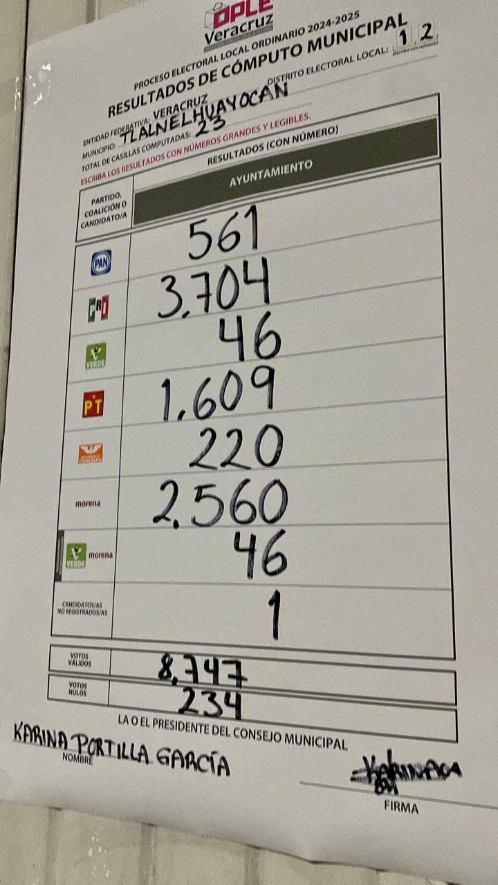 Informaron mal a Luisa María Alcalde; diferencia de votos en Tlalnelhuayocan fue de mil 052: Adolfo Ramírez&nbsp;Arana